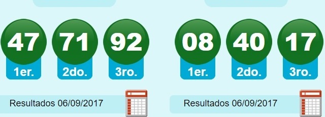 Numeros Premiados Lotería Nacional